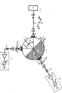 Книга Физика радиоволн: лабораторные работы: методические указания