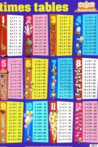 Книга Times Tables. Плакат