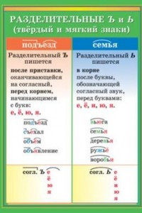 Книга Разделительные ъ и ь . Таблица