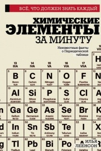 Книга Химические элементы за минуту