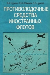 Книга Противолодочные средства иностранных флотов