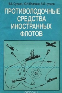 Книга Противолодочные средства иностранных флотов